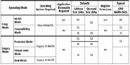 использование фиктивного базирования на x86-64 для абсолютной адресации